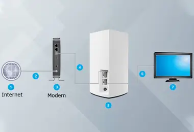 Configuring the Velop Router Via the Web GUI